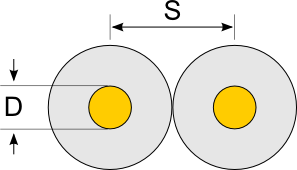 Twisted Pair Calculator